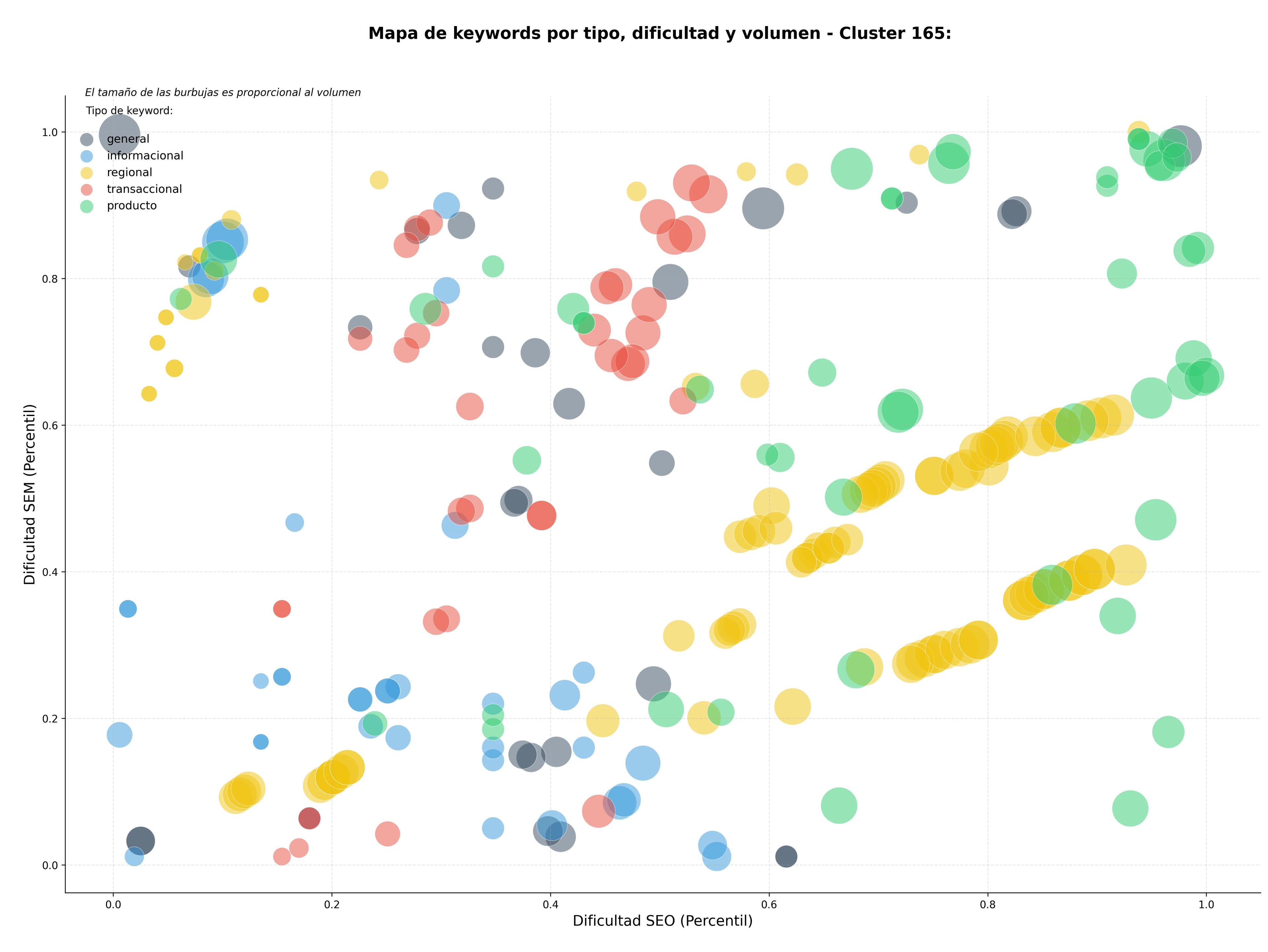 keywords mas competidas guías de mantenimiento, tutoriales de mecánica, boletines técnicos