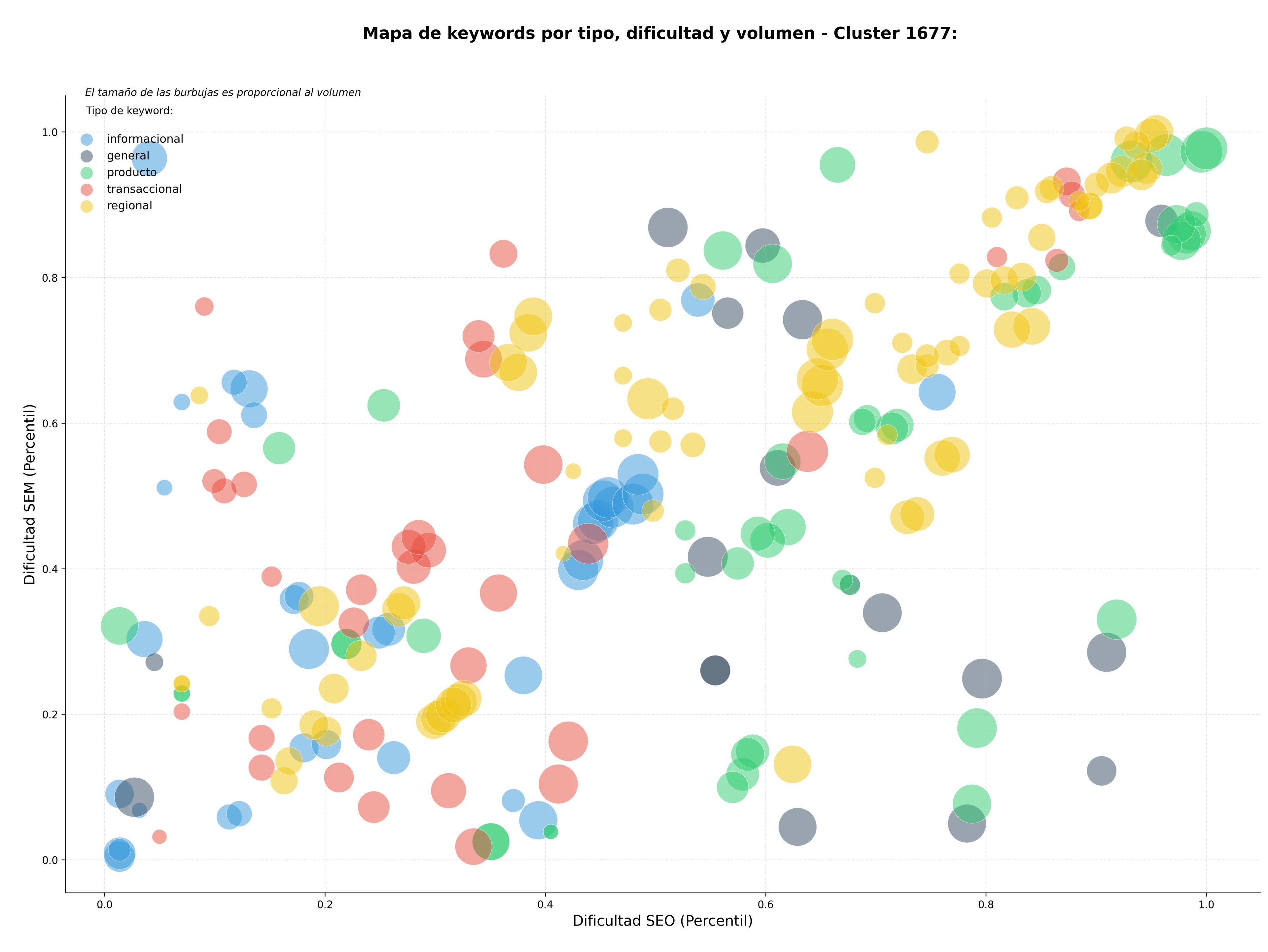 keywords informacionales pruebas auditivas, protección auditiva, audiometría