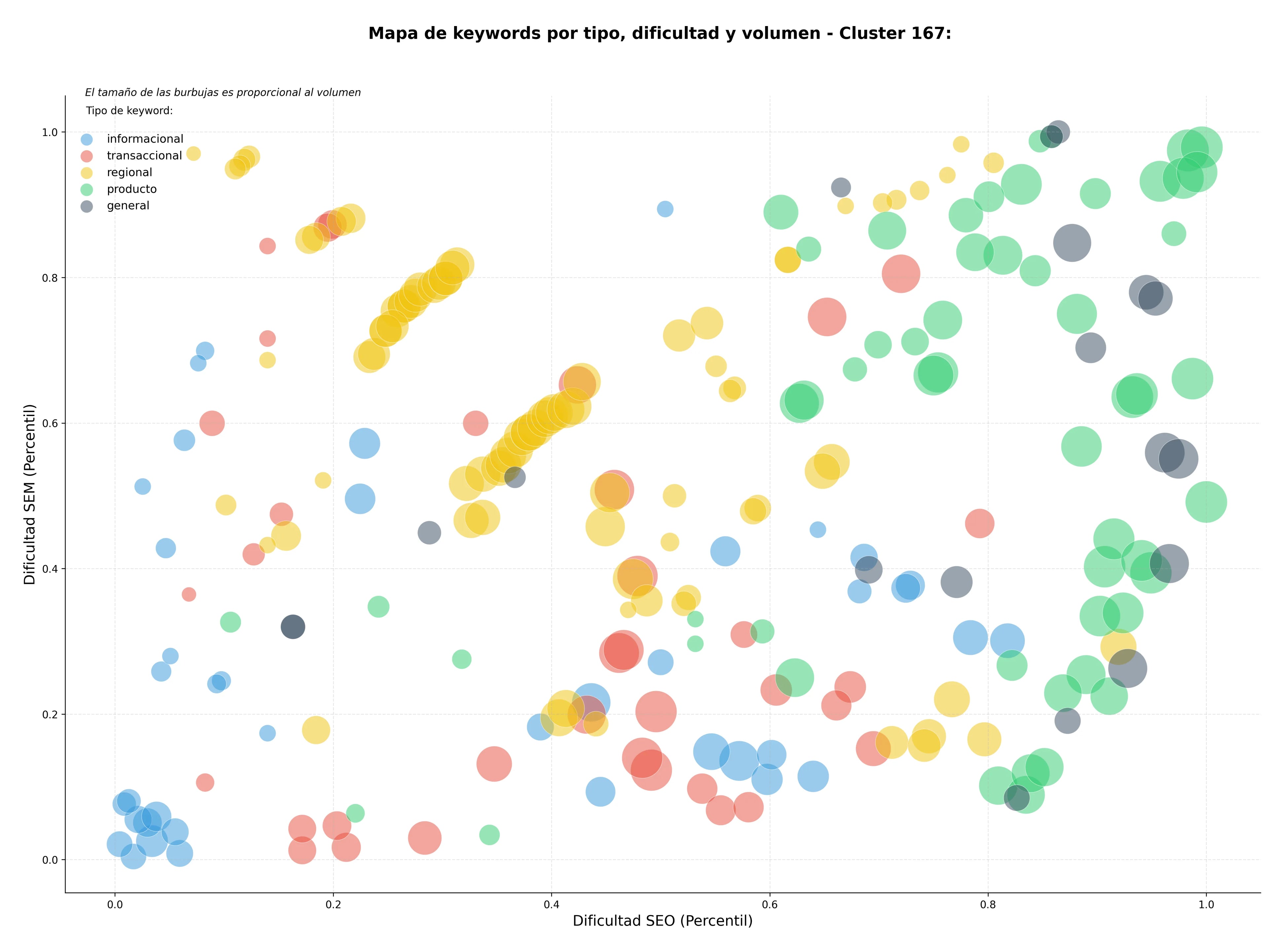 keywords para seo consultoría estratégica, coaching ejecutivo, consultoría de recursos humanos