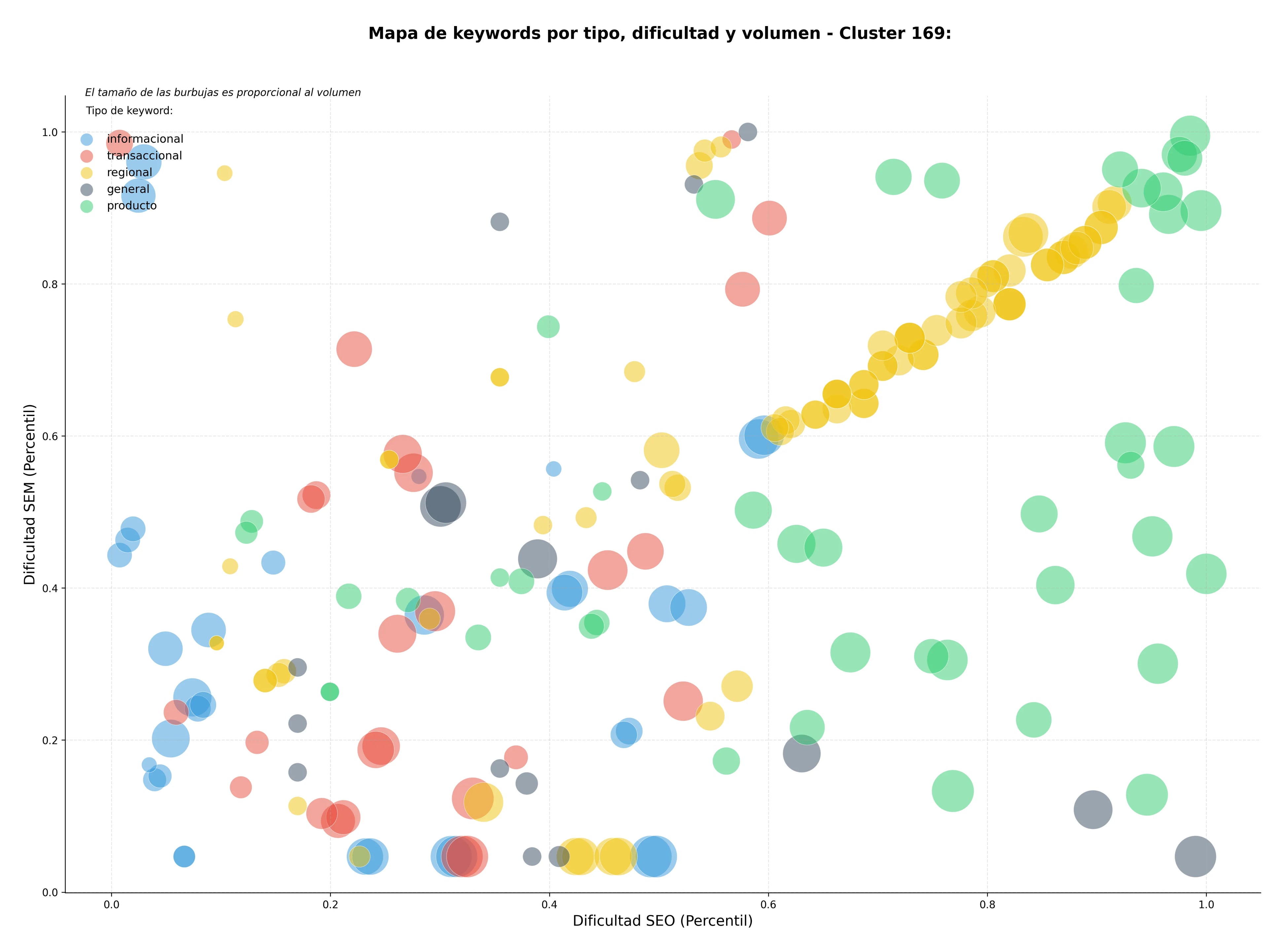 keywords de alta conversión plataforma e-learning, educación a distancia, LMS gratuito