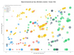 CPC, y dificultad SEO y SEM de keywords resonancia magnética, densitometría ósea, ultrasonido obstétrico