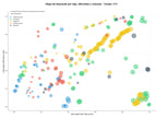 keywords de alta conversión envío de paquetes, rastreo de paquetes, comparador de envíos