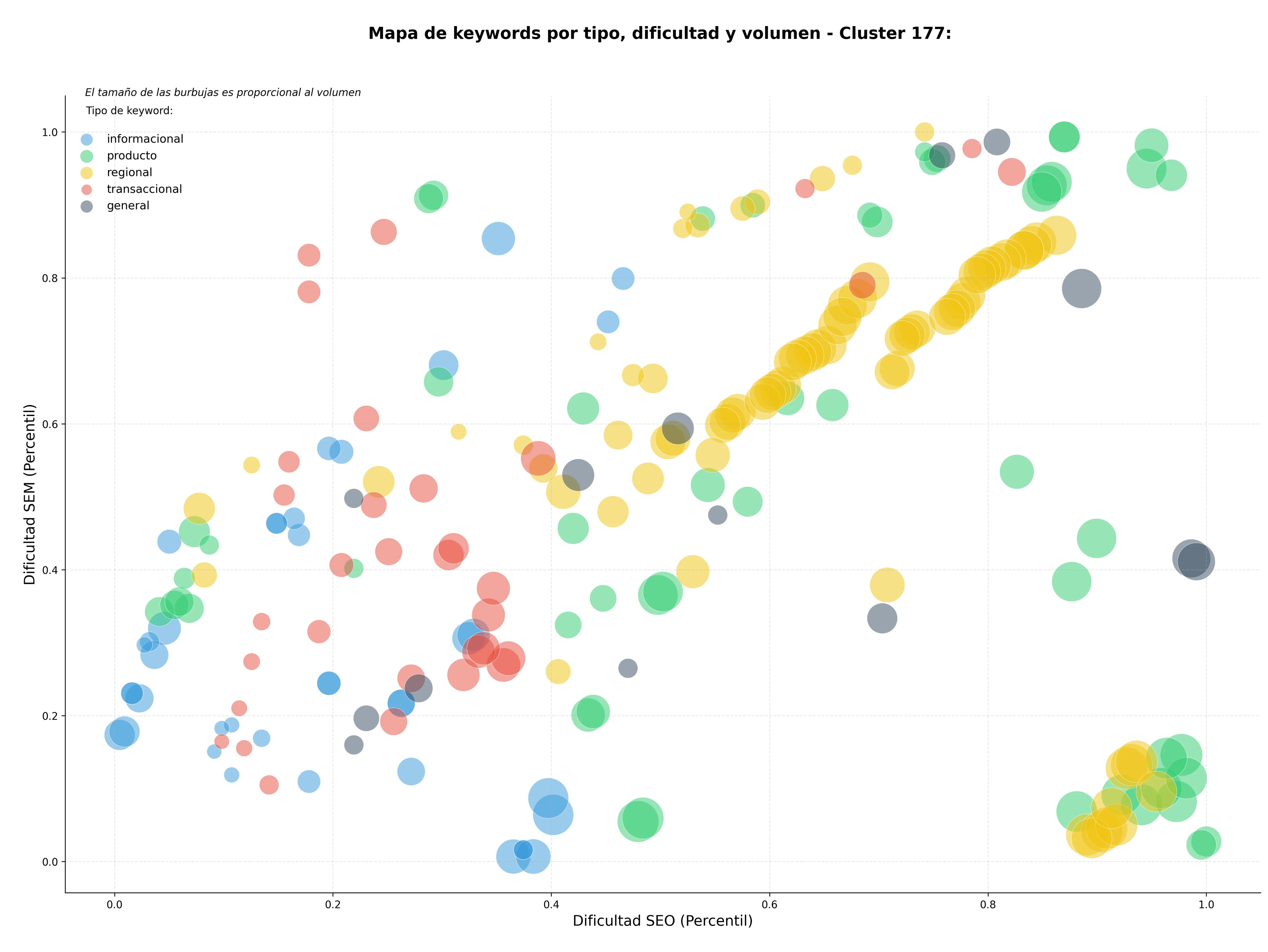 keywords de alta conversión envío de paquetes, rastreo de paquetes, comparador de envíos
