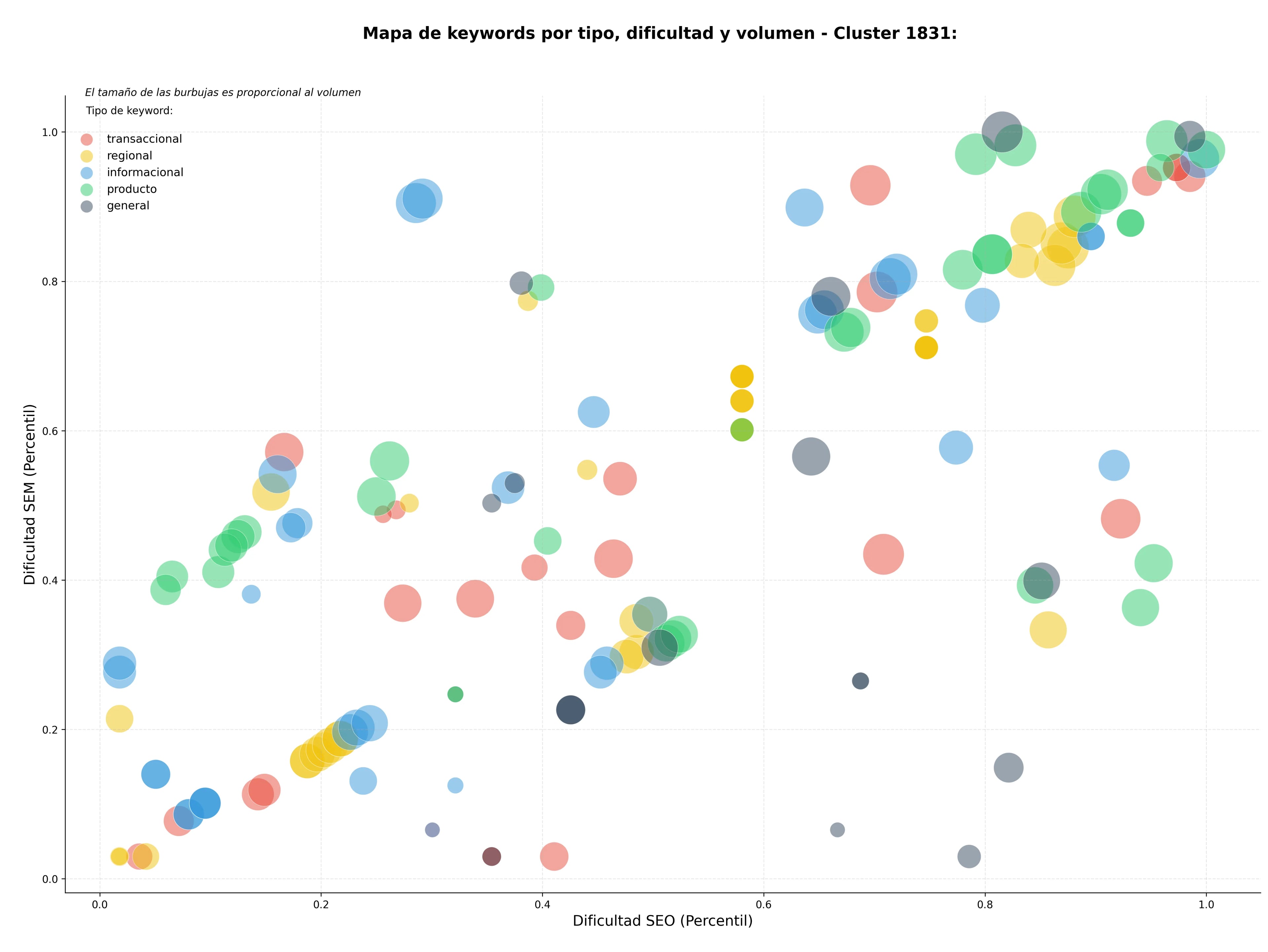 keywords de alta conversión glucómetros, cuidado diabetes, dispositivos punción