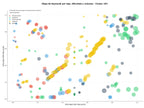 CPC, y dificultad SEO y SEM de keywords investigación académica, formación continua, eventos académicos