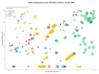 keywords de alta conversión investigación social, formación continua, informes económicos