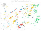 estudio de principales keywords urbanismo sostenible, modelado BIM, paisajismo urbano
