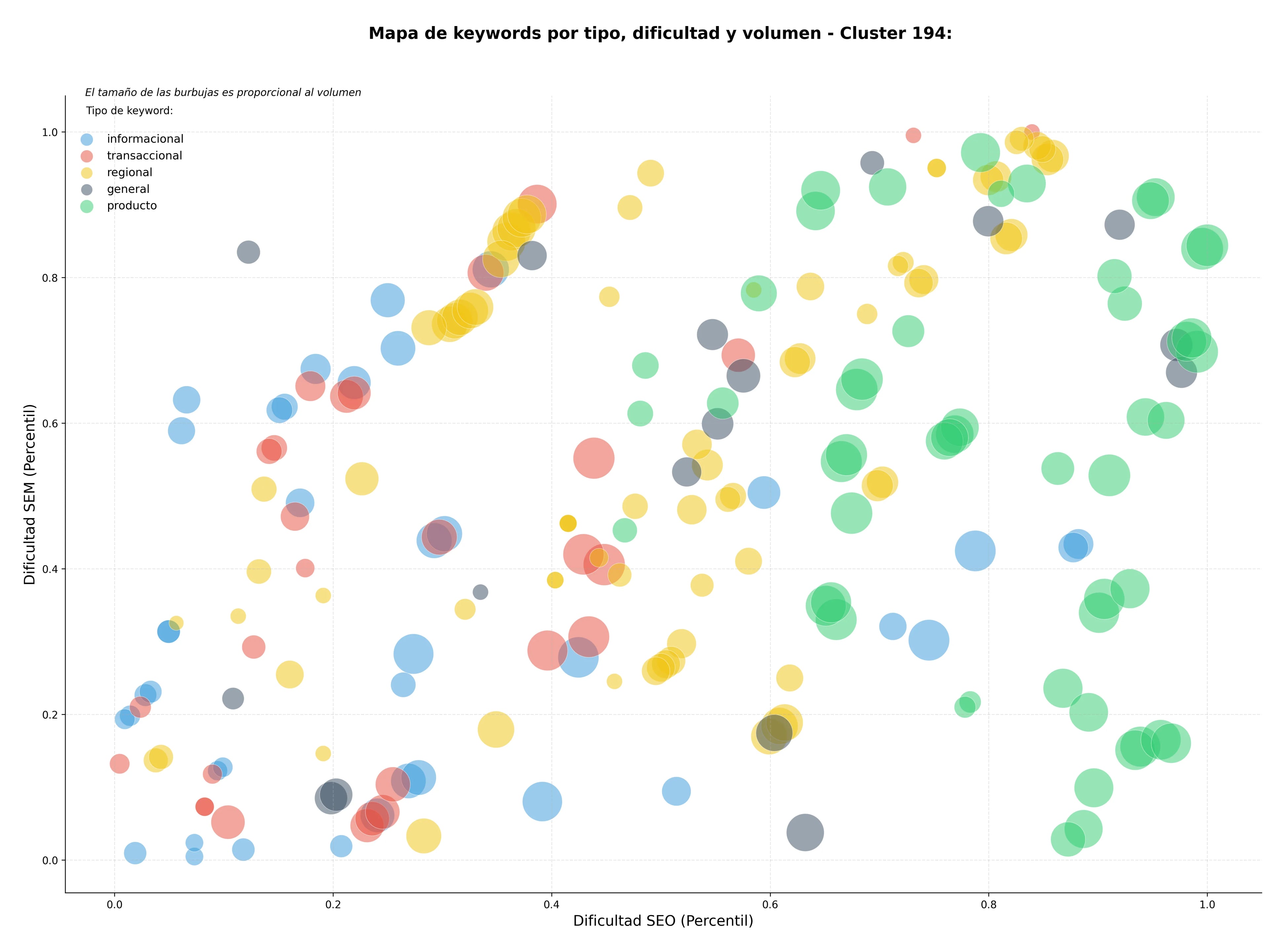 optimización de búsqueda logopedia, coaching familiar, neuropsicología
