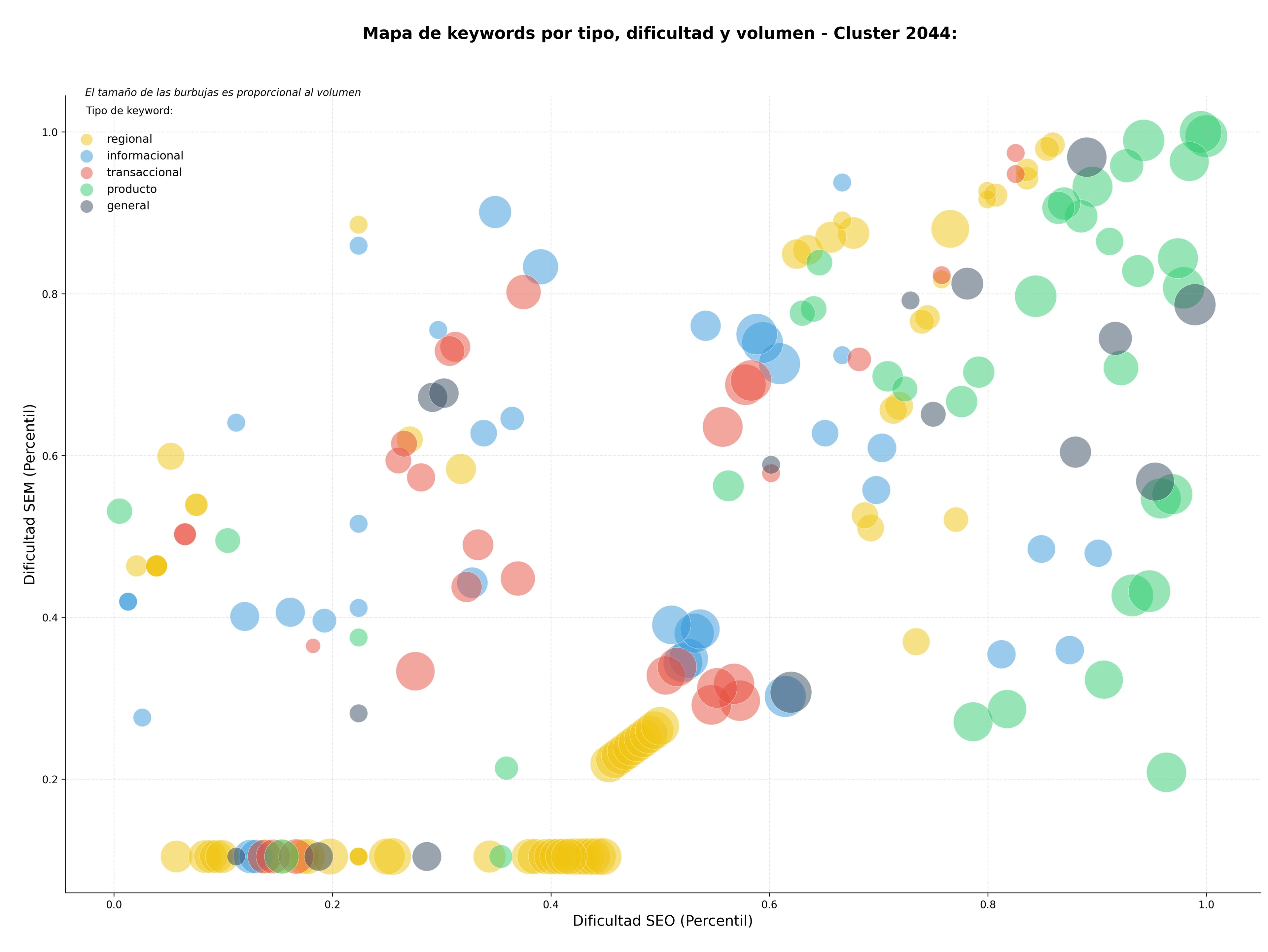 optimización de búsqueda productos químicos, metales no ferrosos, productos agrícolas