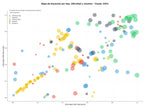 paabras clave transaccionales crochet, ideas macramé, técnicas bordado