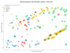 keywords para seo cursos de música, clases de música presenciales, clases de canto