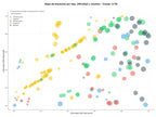CPC, y dificultad SEO y SEM de keywords data engineering, business intelligence, machine learning