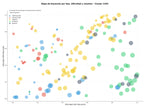 competencia SEO y SEM de keywords restauración, eventos, entretenimiento