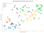 competencia SEO y SEM de keywords zapatos, zapatos ortopédicos, calzado infantil