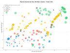 competencia SEO y SEM de keywords sensores de nivel, manómetros, termopares