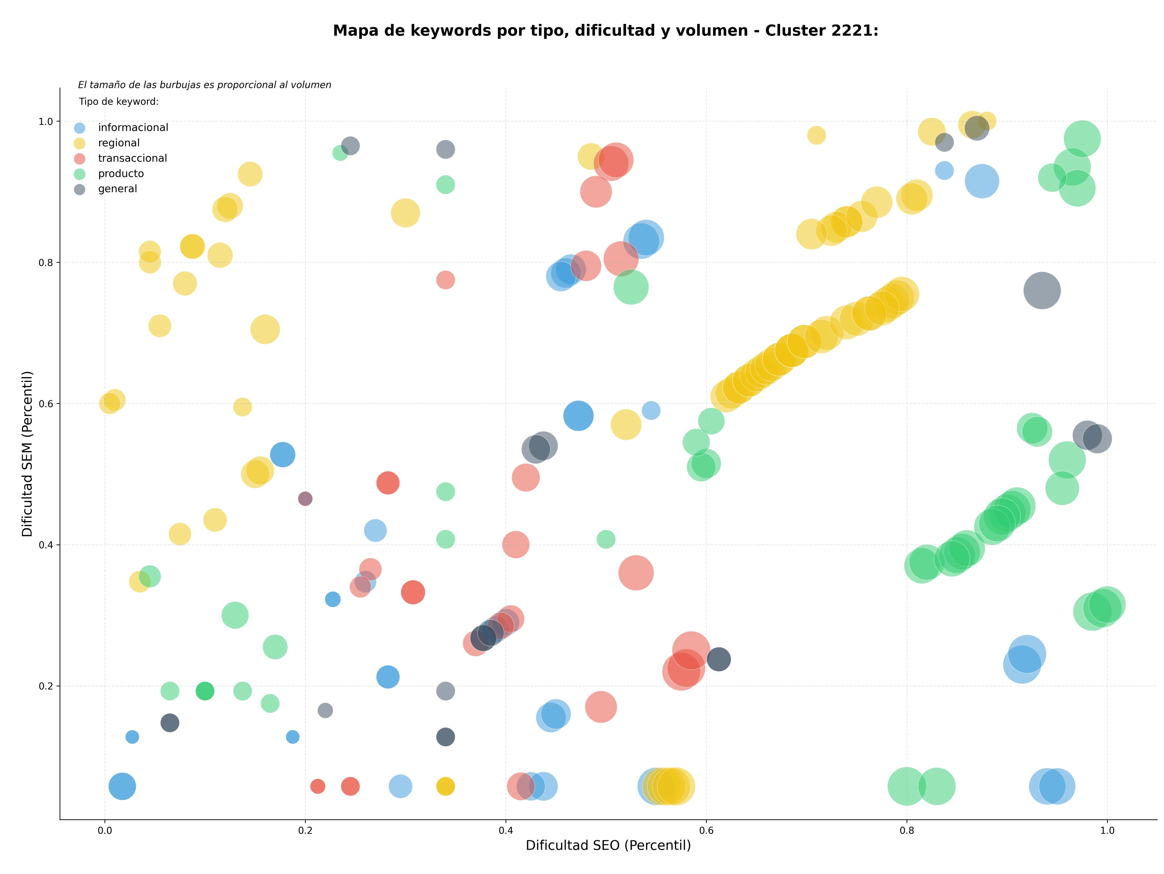 estudio de principales keywords mapas interactivos, directorio de puntos, mapa de calles