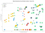 estudio de principales keywords protección datos personales, auditorías públicas, datos abiertos