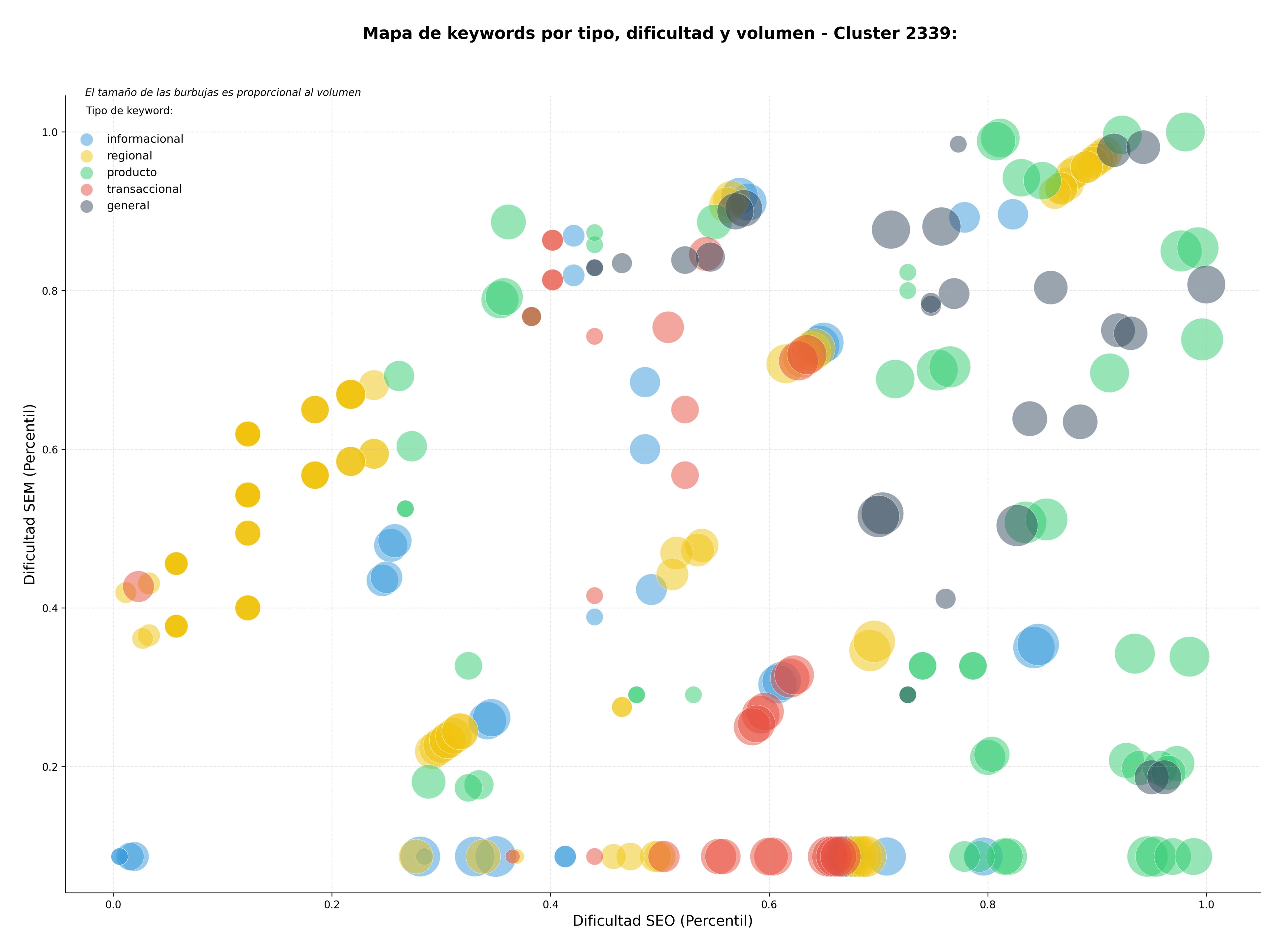 términos de búsqueda seo protección datos personales, auditoría de cuentas, investigación criminal