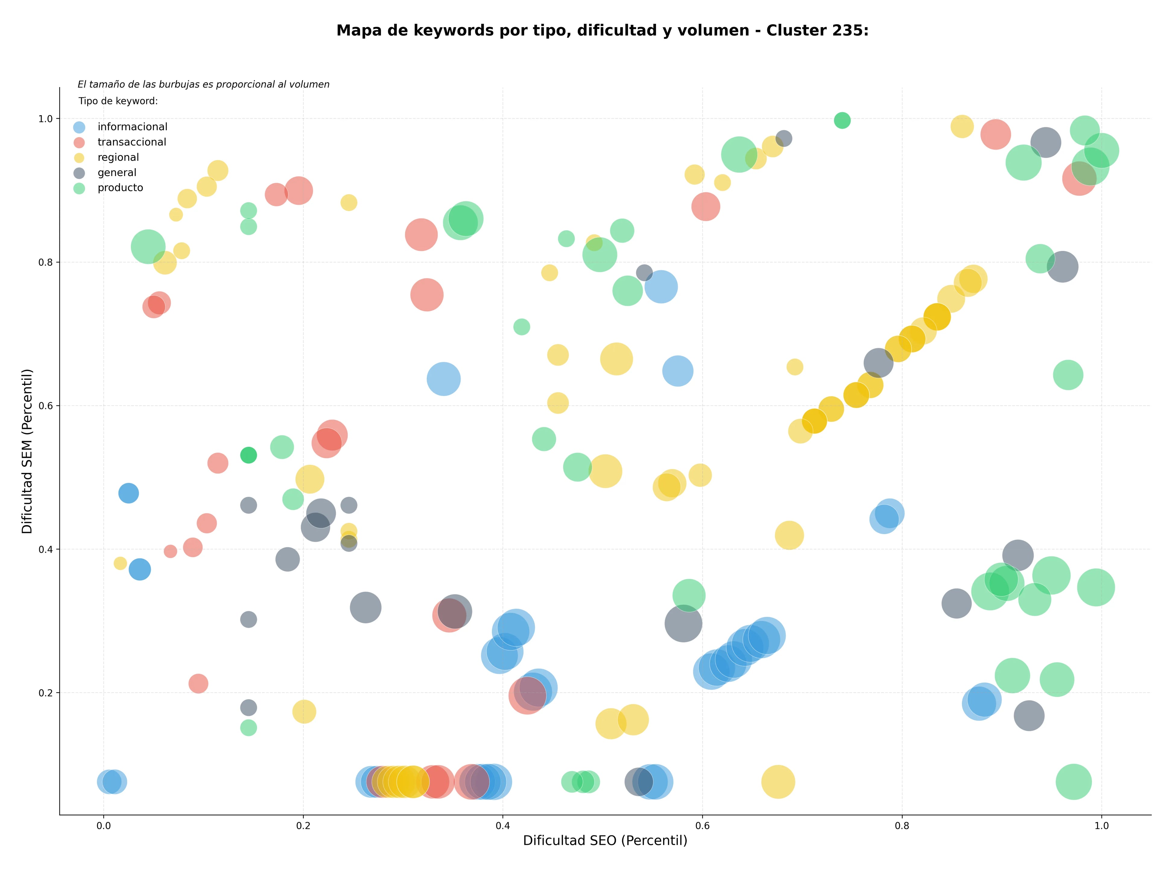 optimización de búsqueda listado eventos, listado de festivales, agenda de conciertos