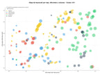keywords para seo formación profesional, educación a distancia, cursos presenciales