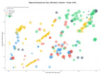 keywords para seo válvulas industriales, electroválvulas, válvulas de retención