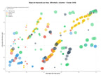 keywords mas competidas medición radón, cálculo blindaje, detector radón