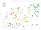 estudio de palabras clave programas de estudio, programas de posgrado, ranking universidades