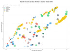 estudio de principales keywords programación de redes sociales, enlace inteligente afiliado, analítica de enlaces