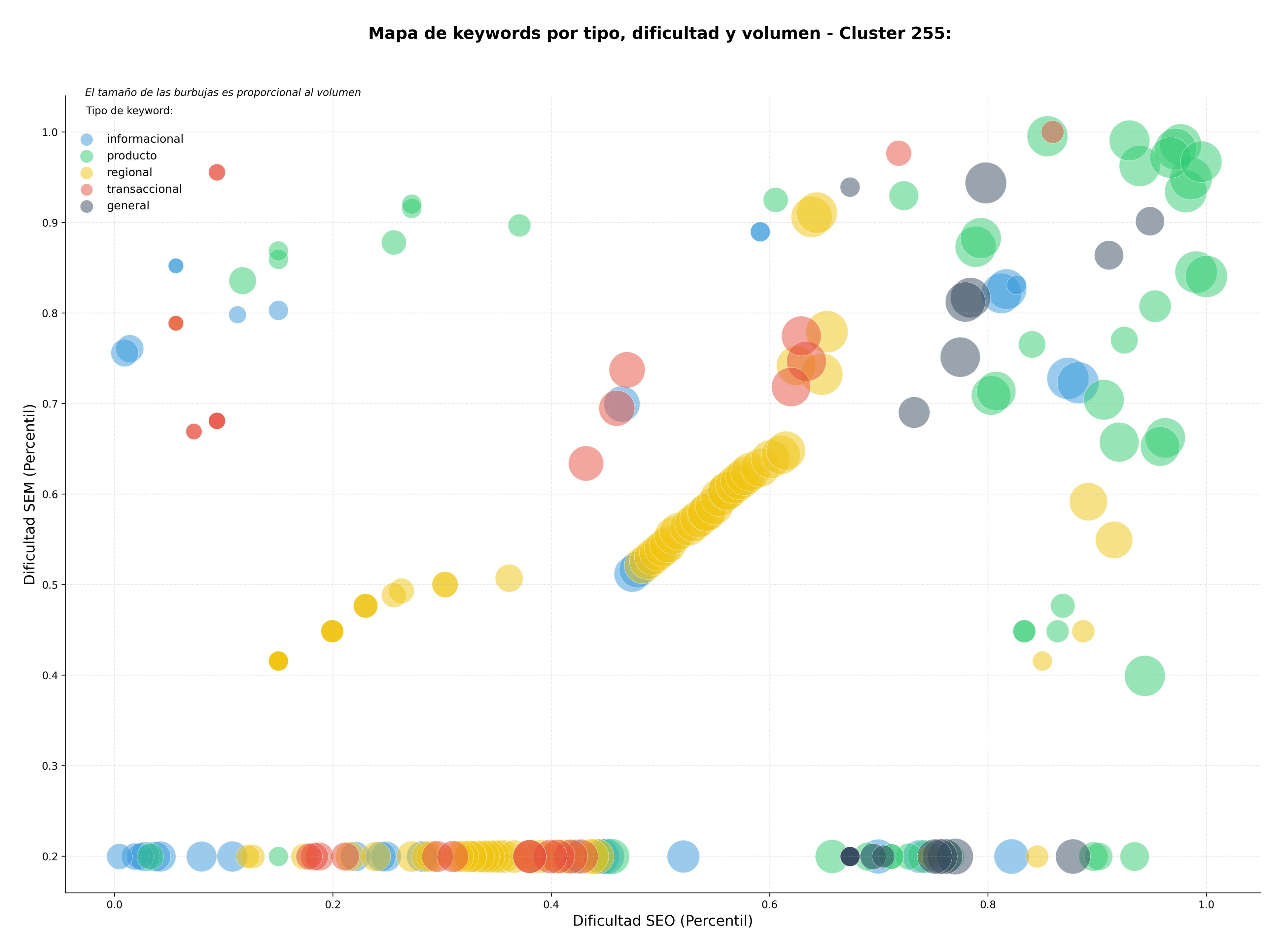 keywords de alta conversión participación ciudadana, movilización ciudadana, educación cívica