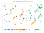 keywords mas competidas congresos científicos, talleres de investigación, simposios internacionales