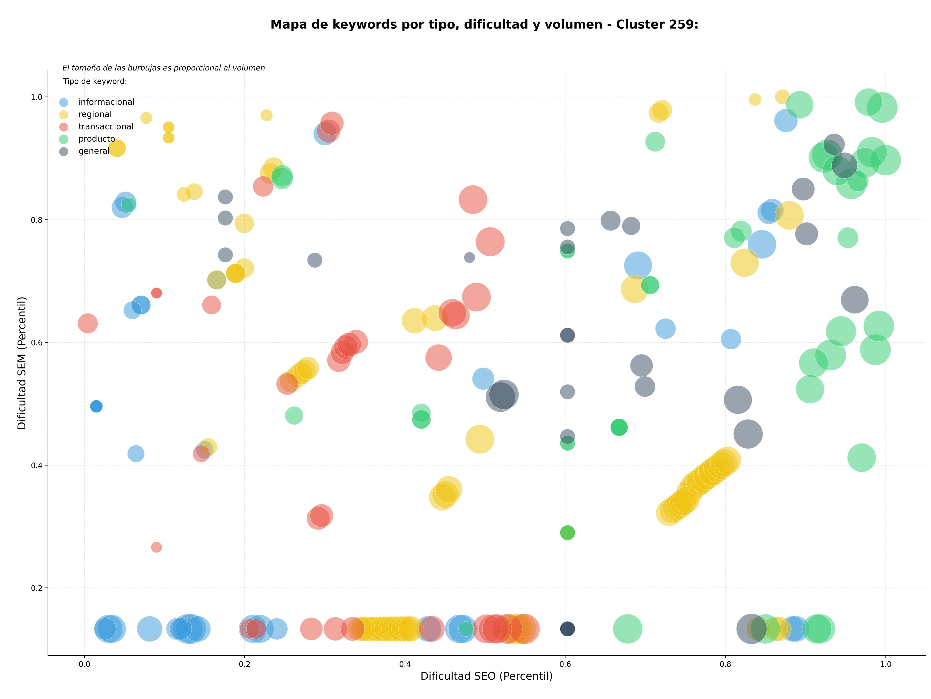 keywords mas competidas congresos científicos, talleres de investigación, simposios internacionales