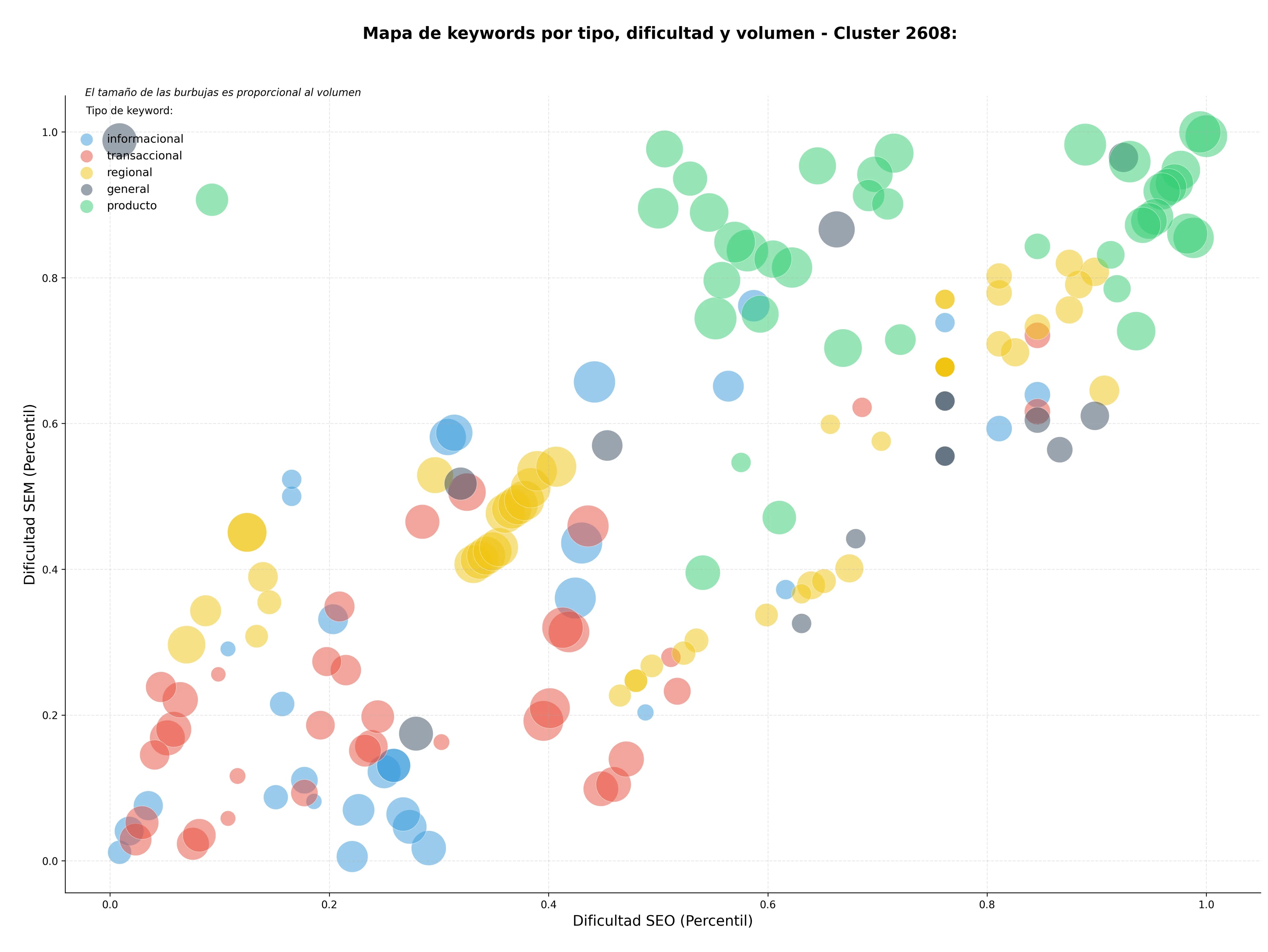 optimización de búsqueda jabones veganos, jabones sólidos, jabones de aceite