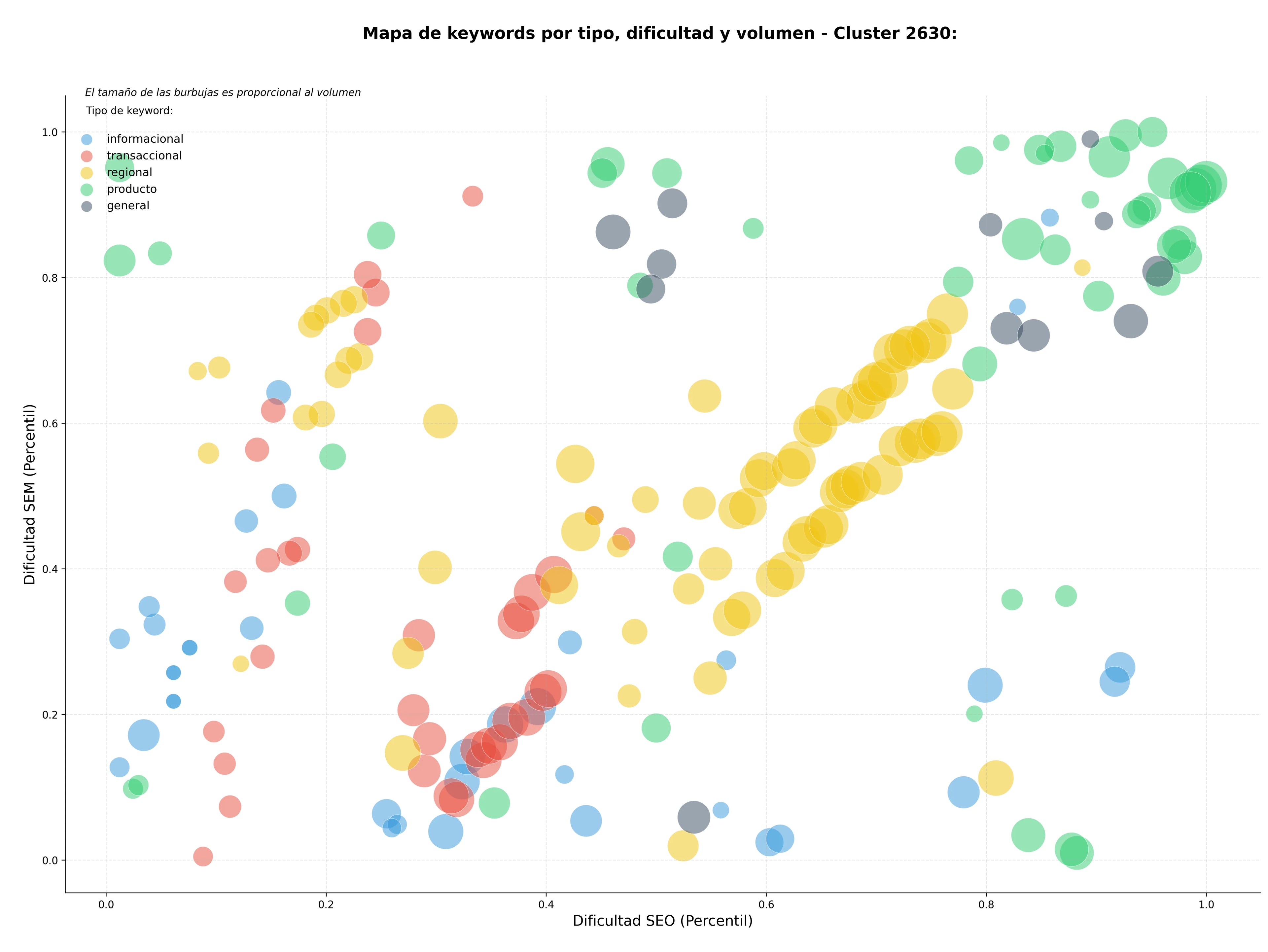 keywords de alta conversión prebióticos, vitaminas minerales, complementos alimenticios
