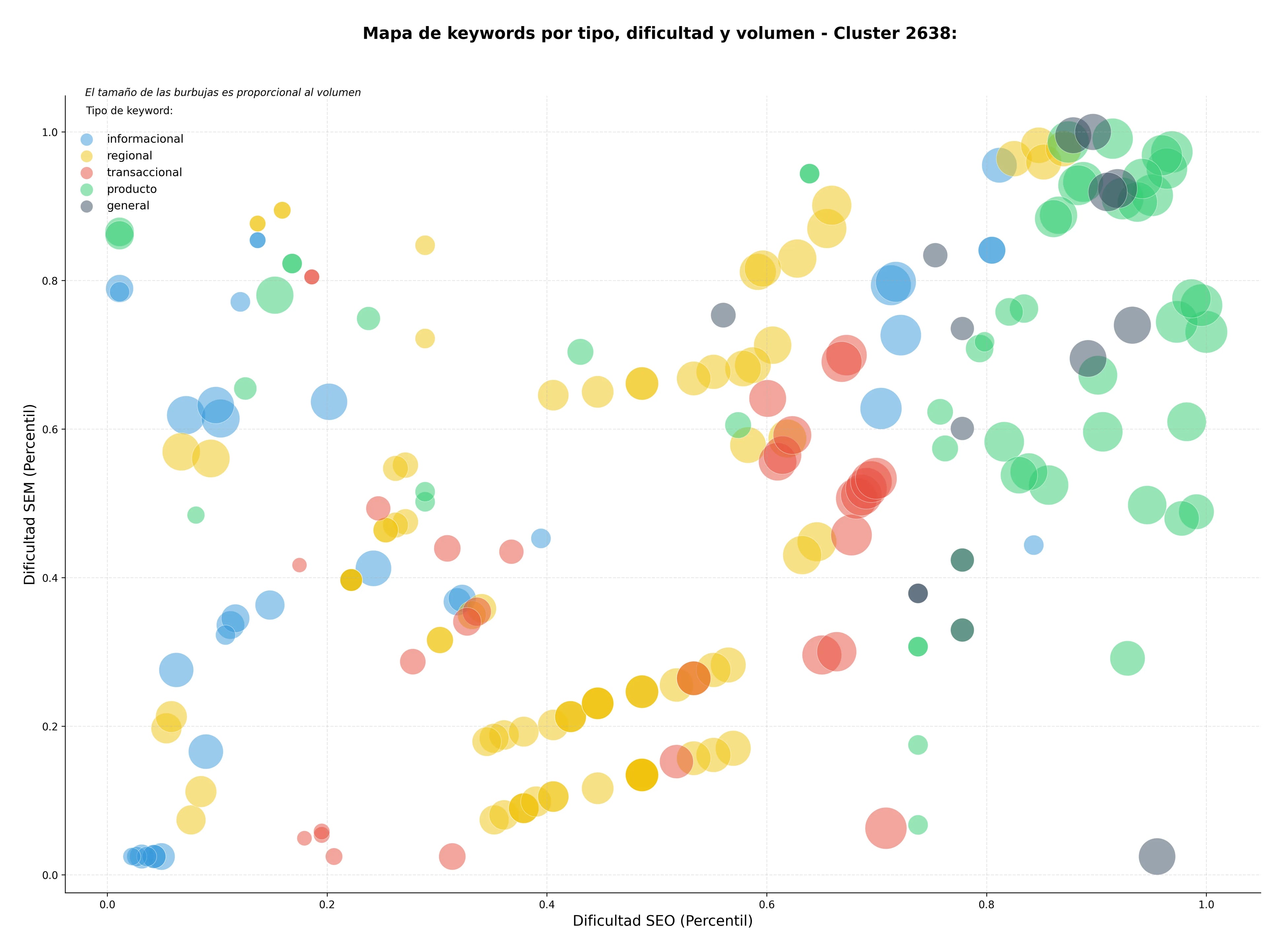 competencia SEO y SEM de keywords representación estudiantil, proyectos de investigación, movilidad estudiantil