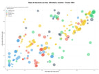 estudio de principales keywords refrigeración industrial, sistemas de climatización, unidades condensadoras