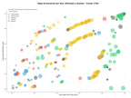 estudio de principales keywords diseño de estructuras, refuerzo estructural, software diseño estructural