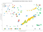 CPC, y dificultad SEO y SEM de keywords reseñas de películas, reseñas de series, historia del cine
