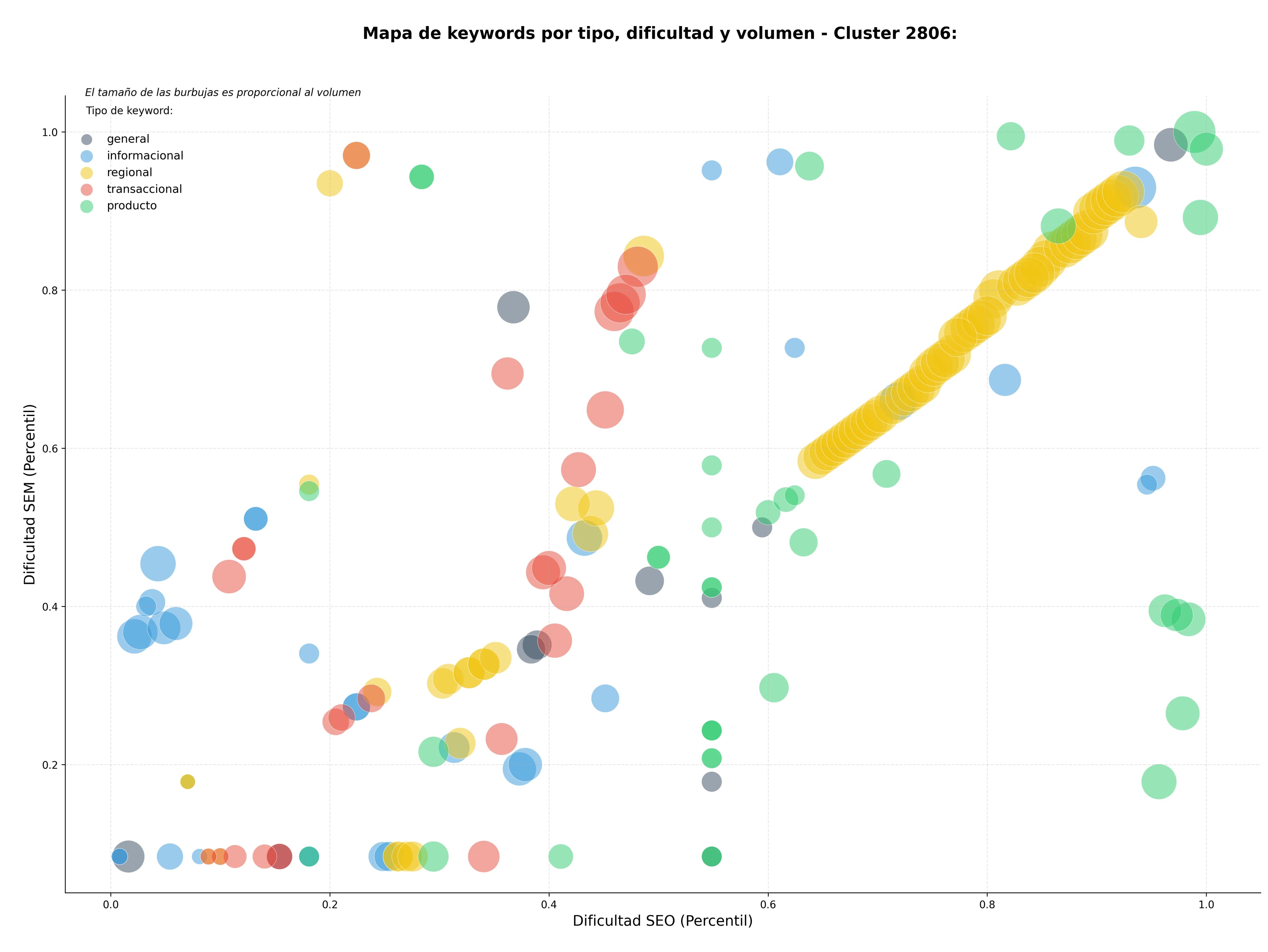 keywords para seo plataforma colaborativa, base datos conocimiento, contenidos educativos