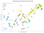 optimización de búsqueda publicidad aérea, cursos pilotaje globo, publicidad con globos