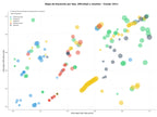 CPC, y dificultad SEO y SEM de keywords gafas inteligentes, realidad mixta, software AR