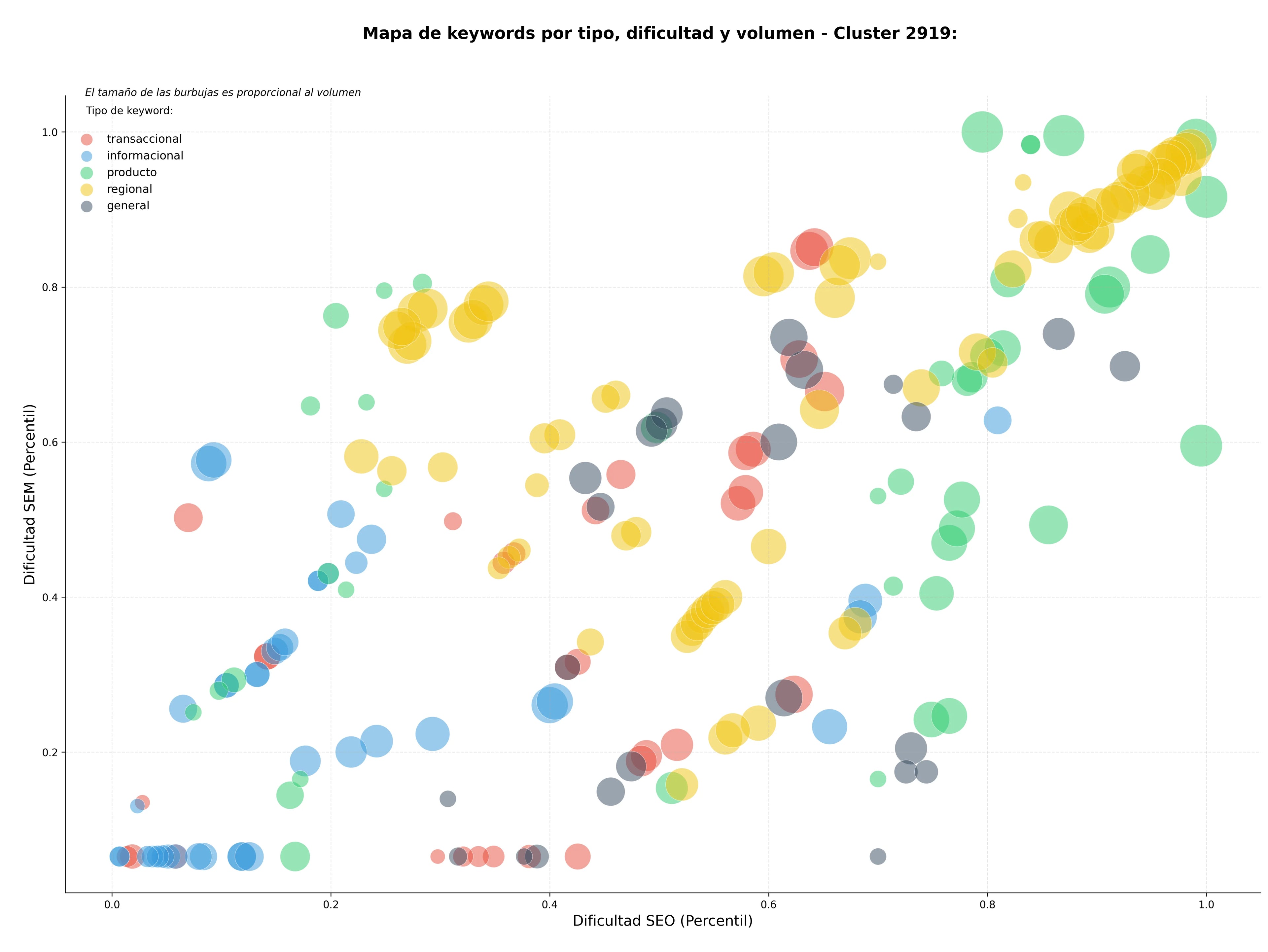 optimización de búsqueda mantenimiento vías ferroviarias, sistemas señalización, locomotoras ferroviarias