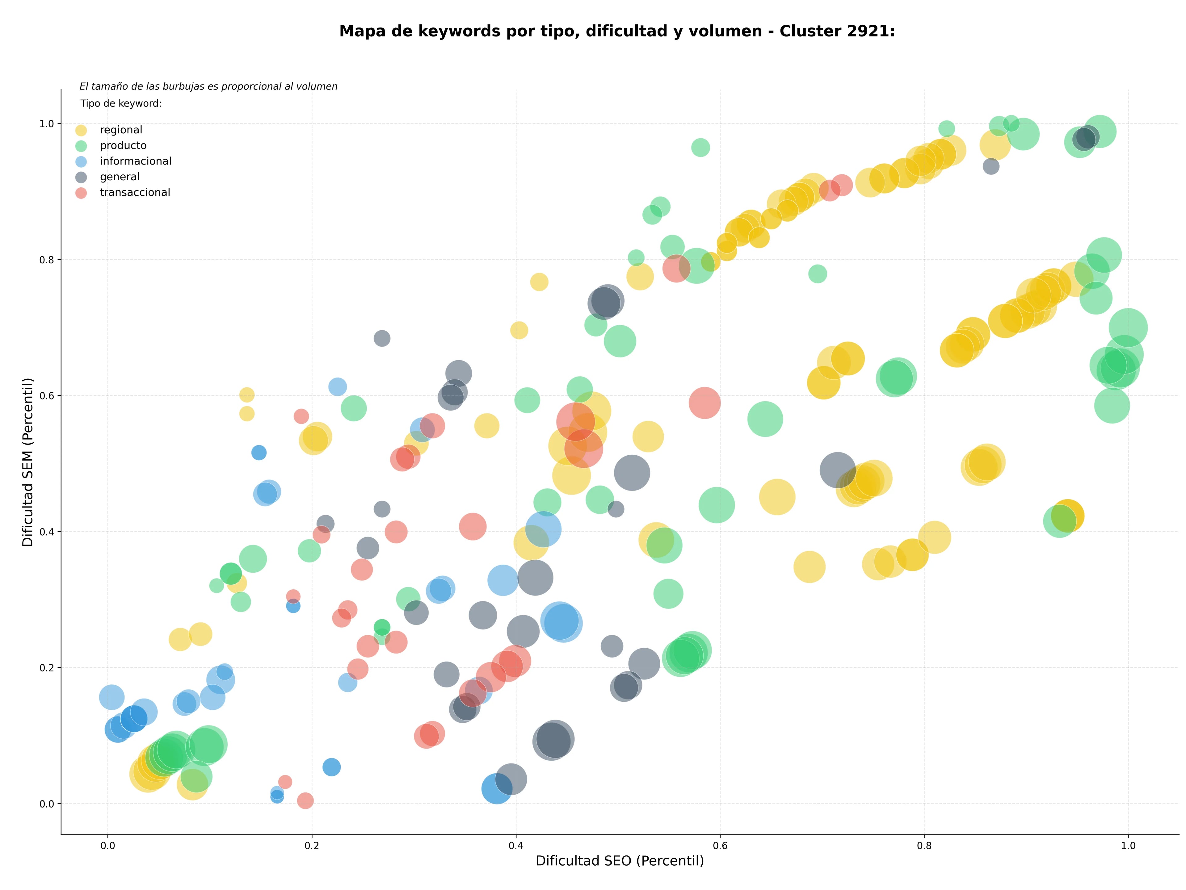 keywords mas competidas gestión de flotas, optimización de rutas, seguimiento de vehículos