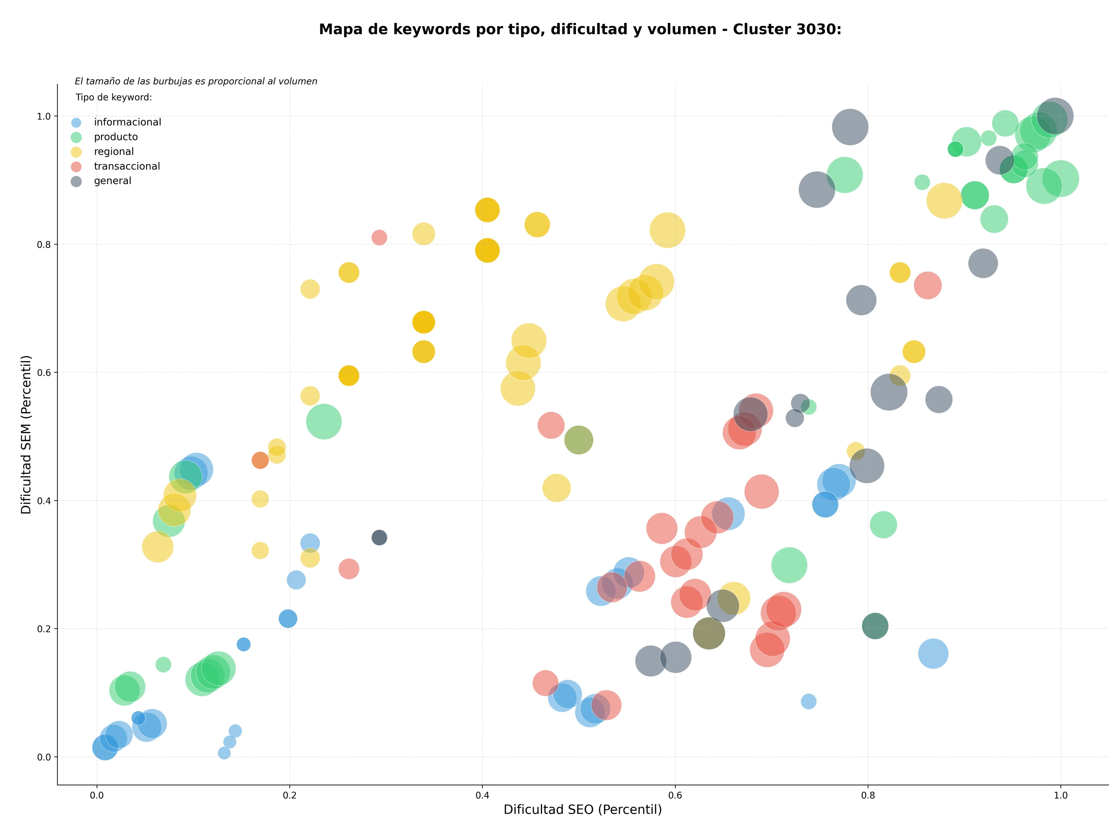 keywords de alta conversión cuchillas de diamante, herramientas de pulido, segmentos diamantados