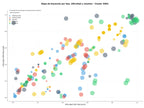 estudio de principales keywords jaulas avícolas, sistemas de climatización, equipos de procesamiento avícola