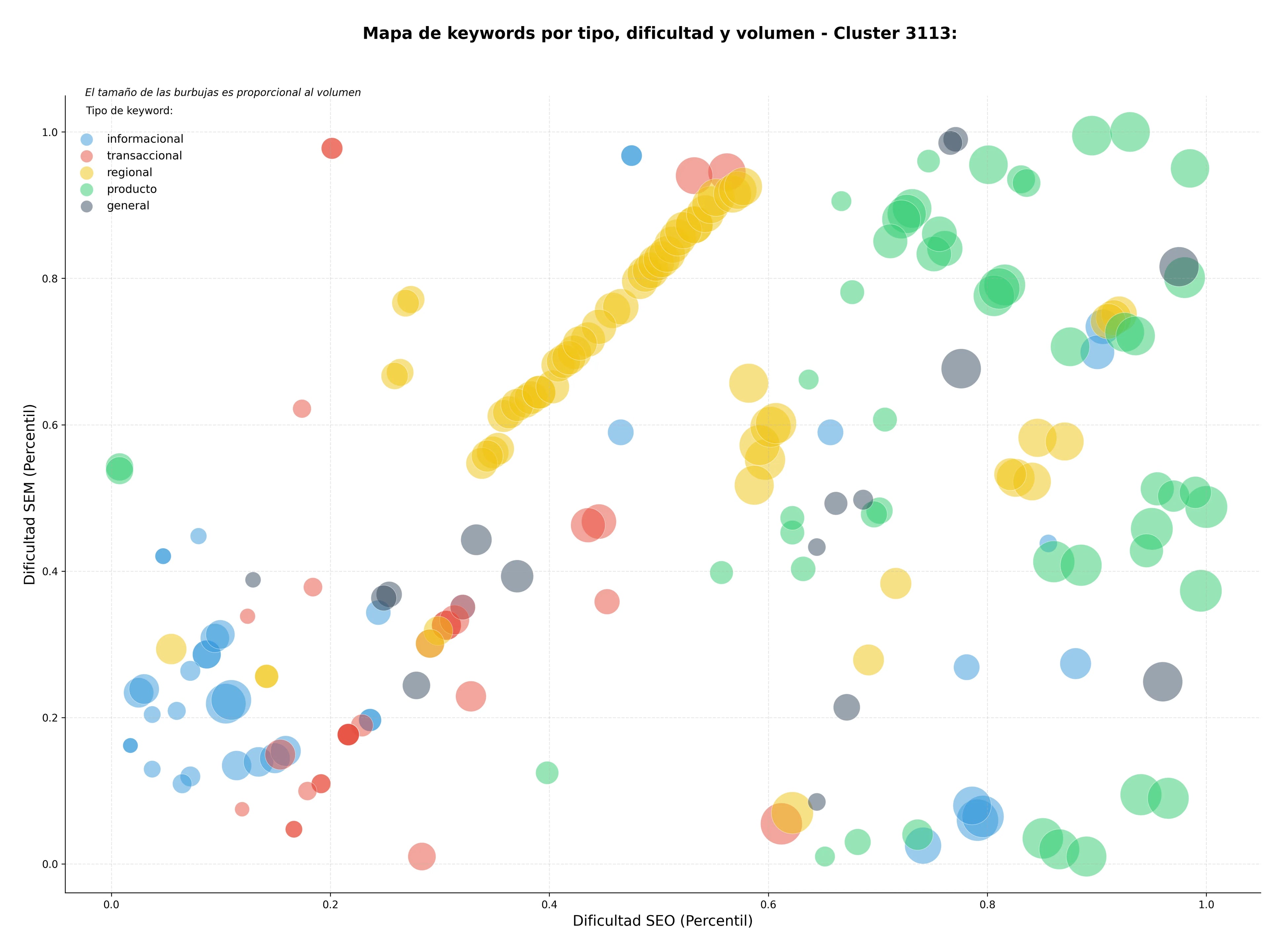 keywords mas competidas noticias financieras, actualidad económica, podcasts financieros