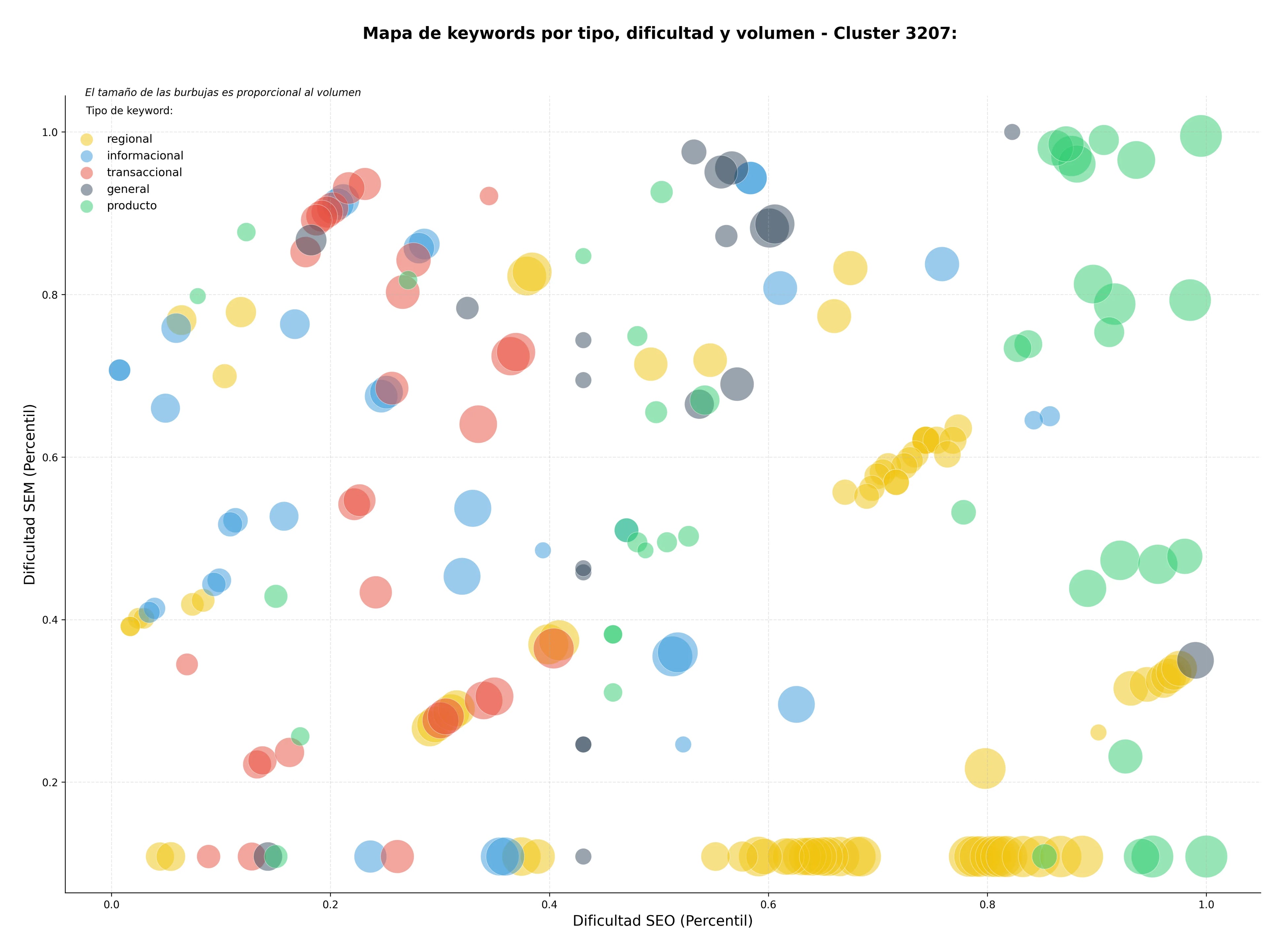 estudio de palabras clave periodismo de investigación, análisis de medios, reportajes de datos