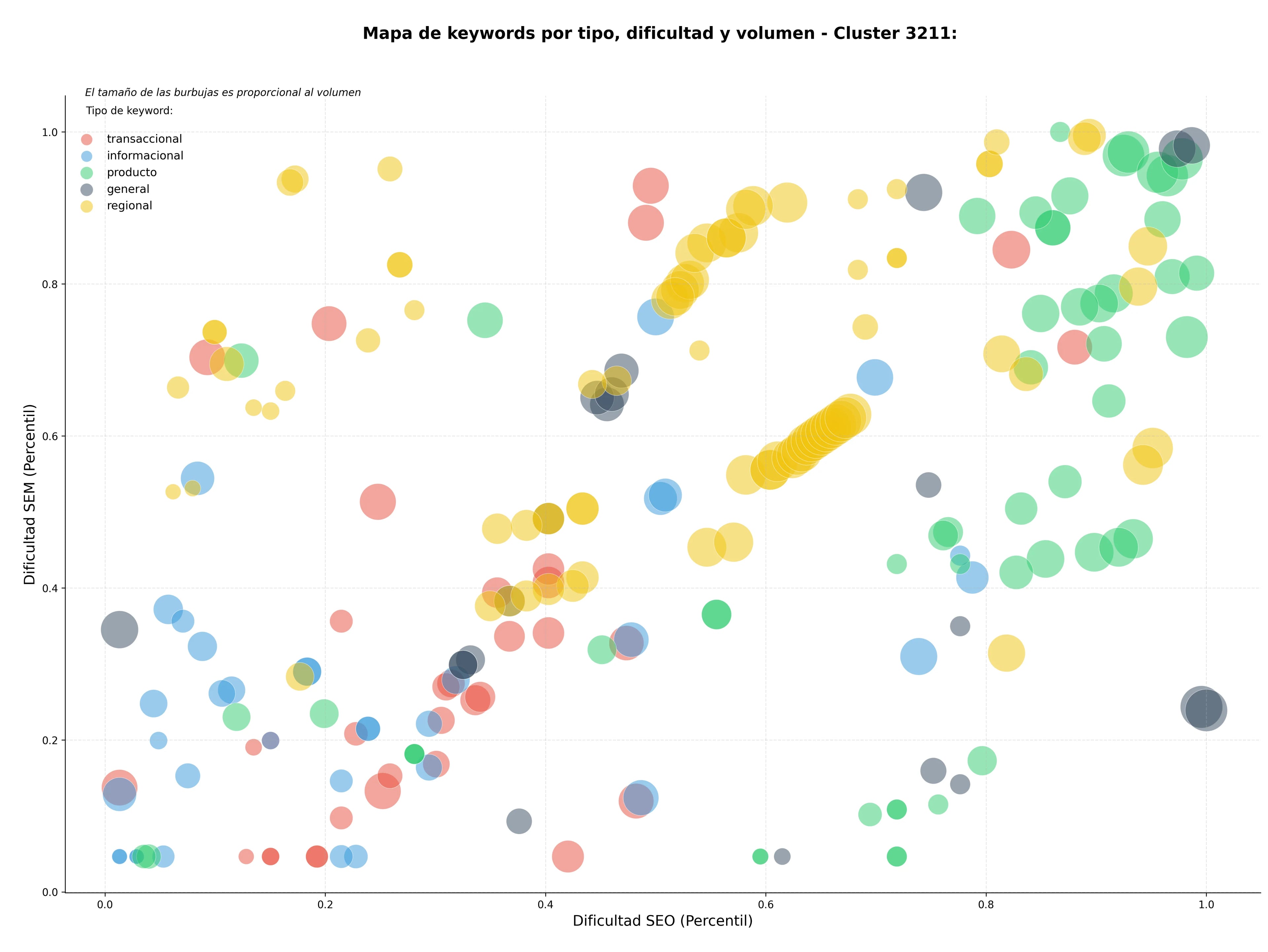 keywords informacionales ensayos clínicos, coordinación de estudios, gestión de ensayos