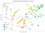 keywords para seo licencias de navegación, prácticas de navegación, licencia de navegación