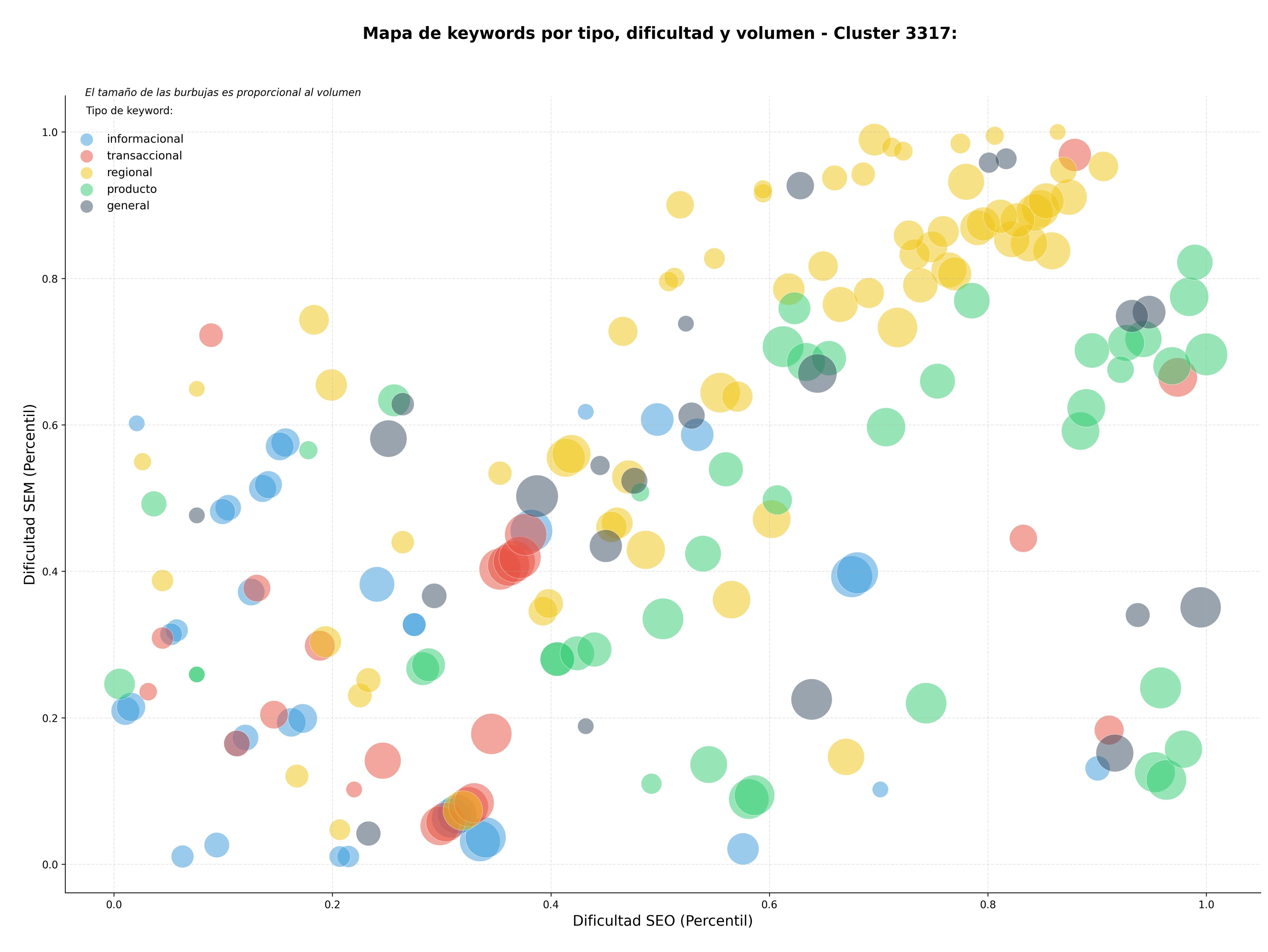 optimización de búsqueda viviendas sociales, programas vivienda, vivienda protegida