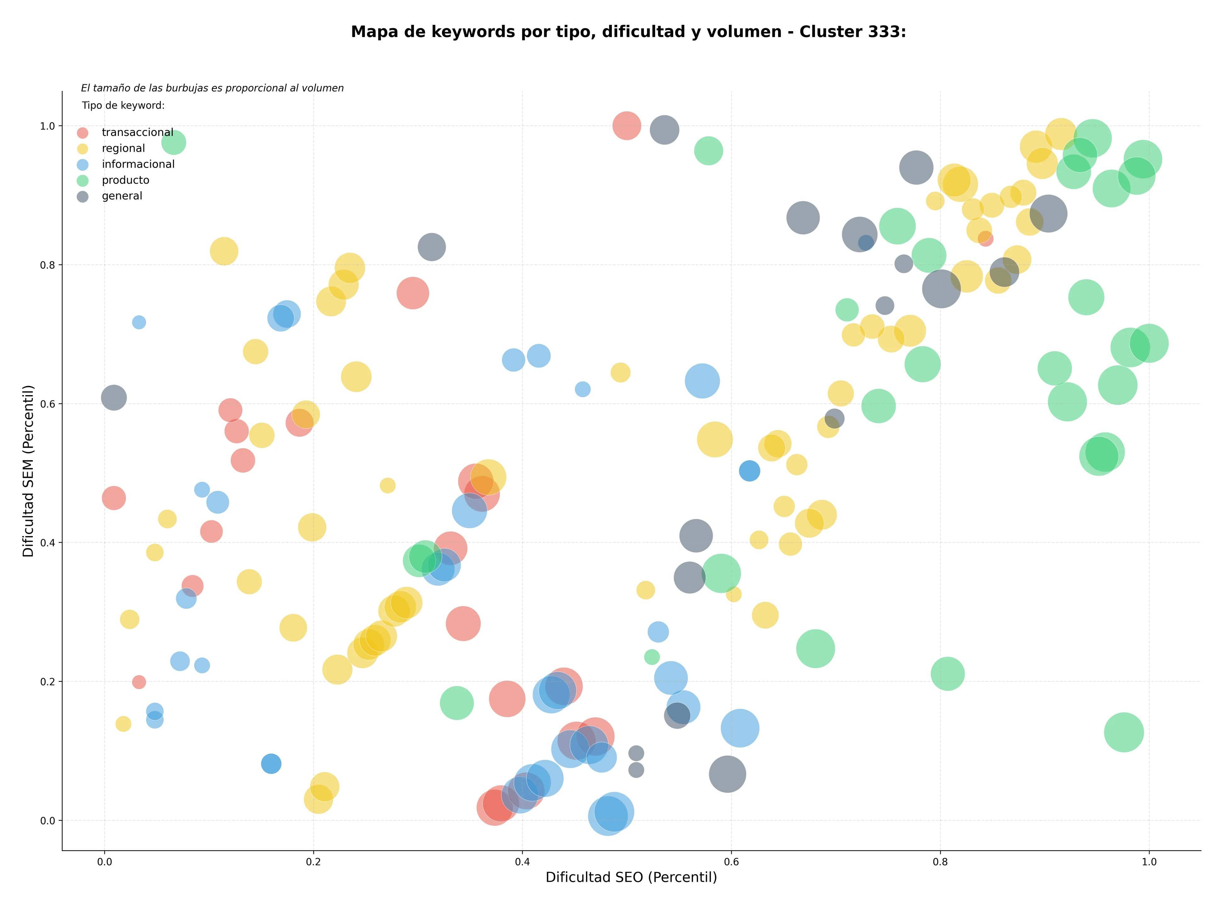 keywords para seo vinos cavas, tapas y vino, vino blanco